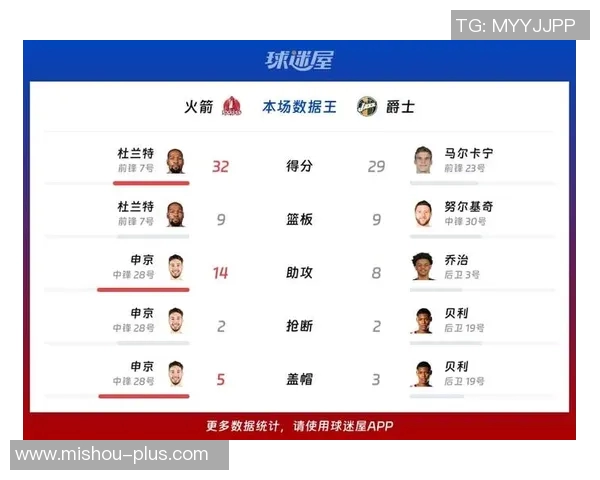 火箭队与爵士队精彩对决直播录像回顾12月8日赛事亮点分析